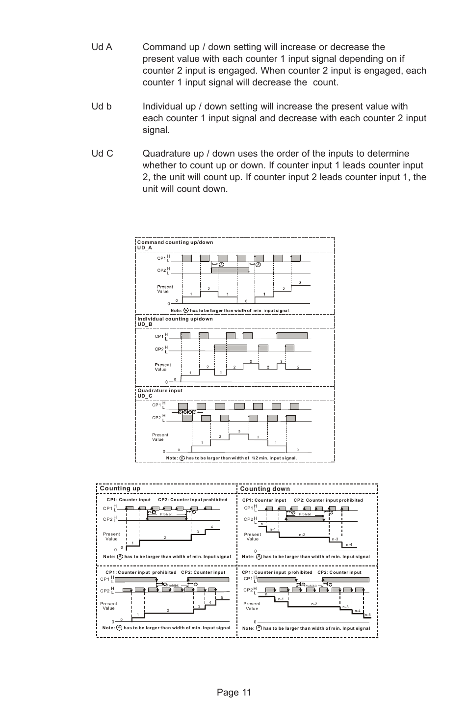 Dwyer LCT216 User Manual | Page 11 / 18