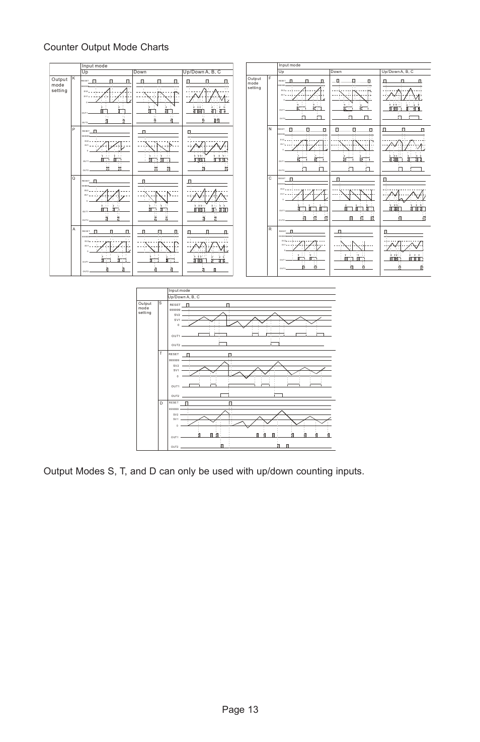 Dwyer LCT216 User Manual | Page 13 / 18