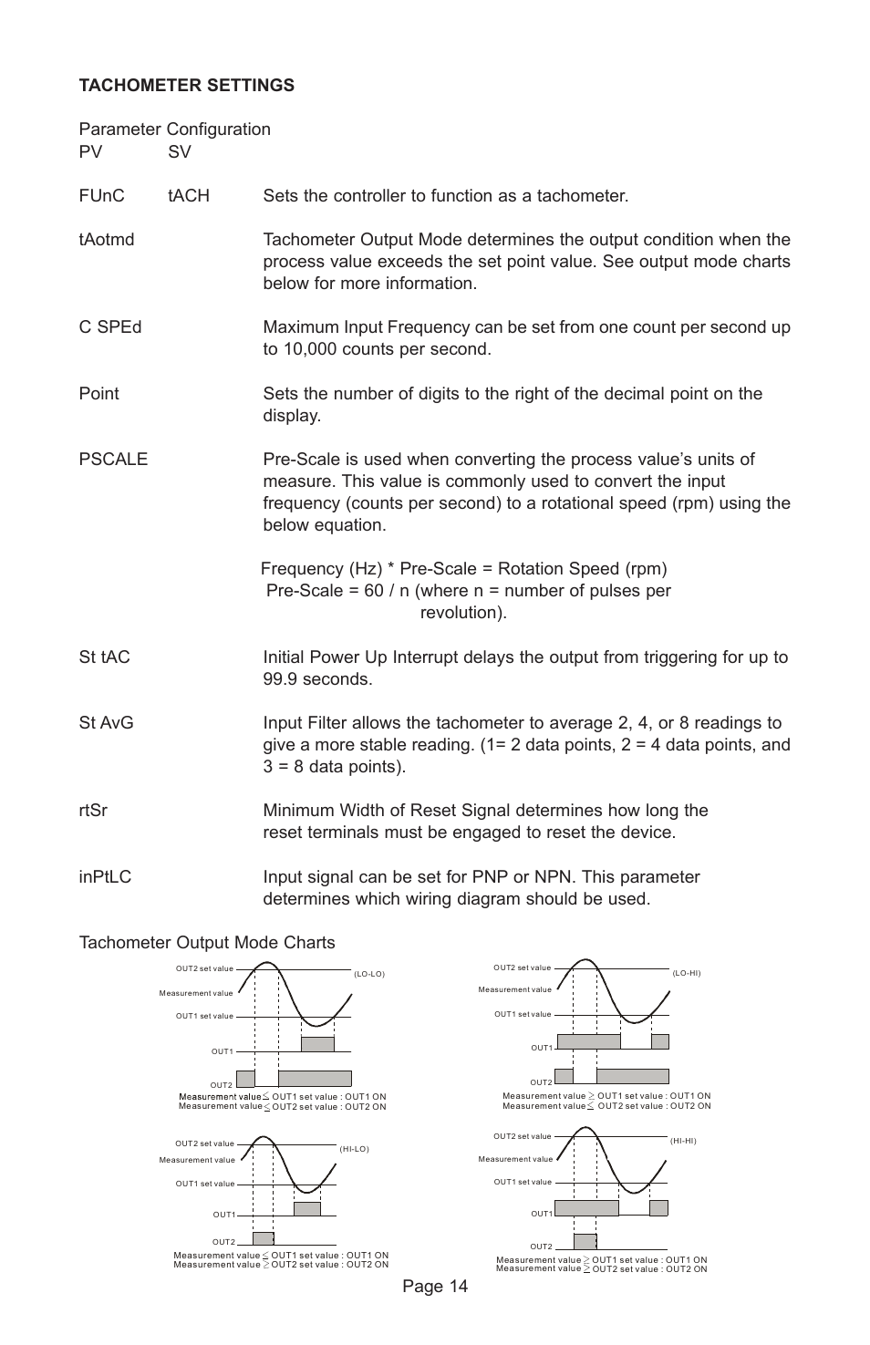 Dwyer LCT216 User Manual | Page 14 / 18