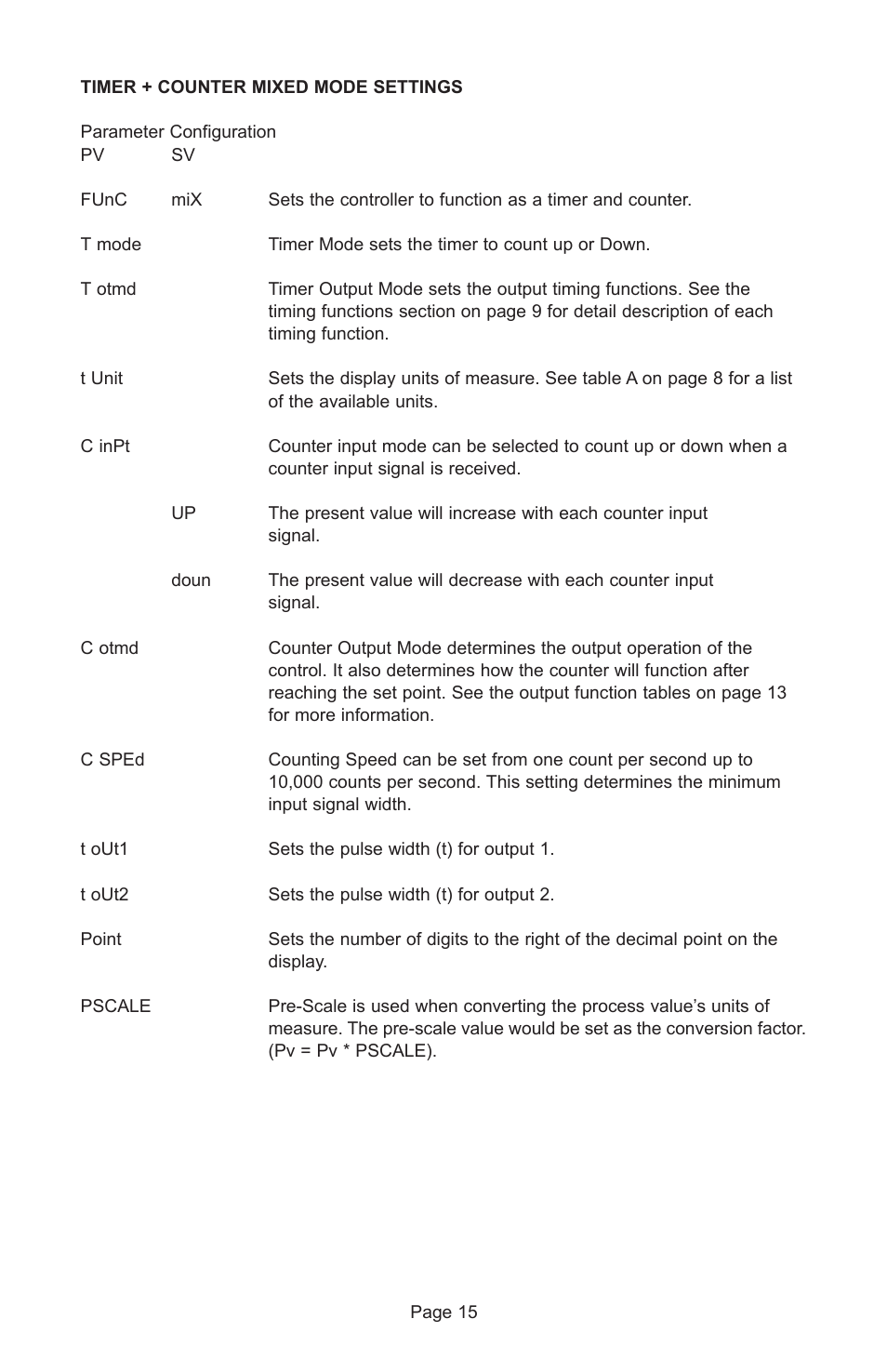 Dwyer LCT216 User Manual | Page 15 / 18