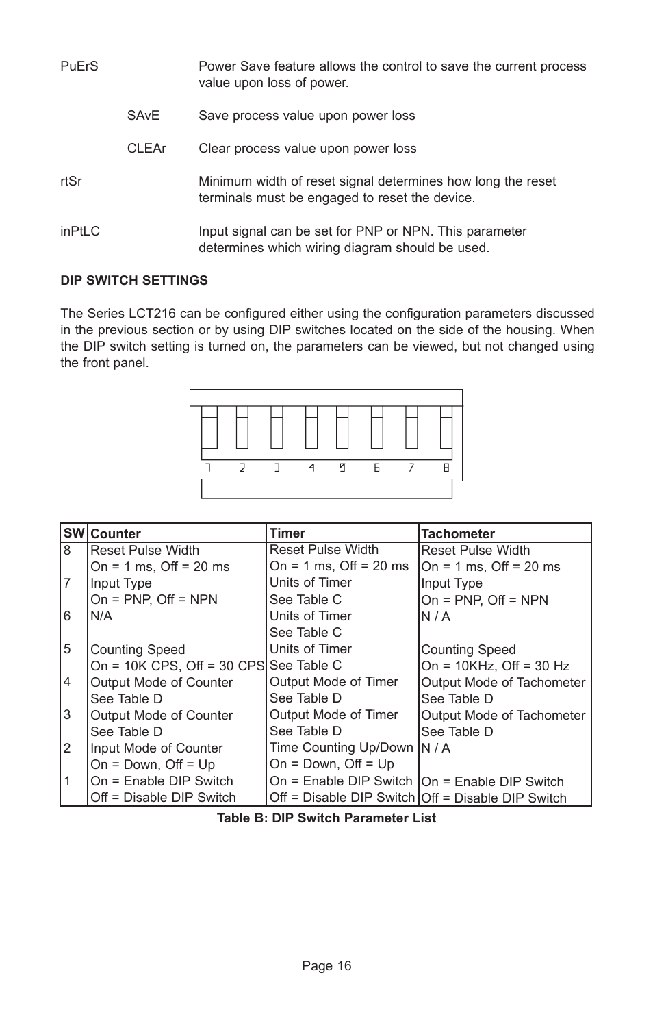 Dwyer LCT216 User Manual | Page 16 / 18