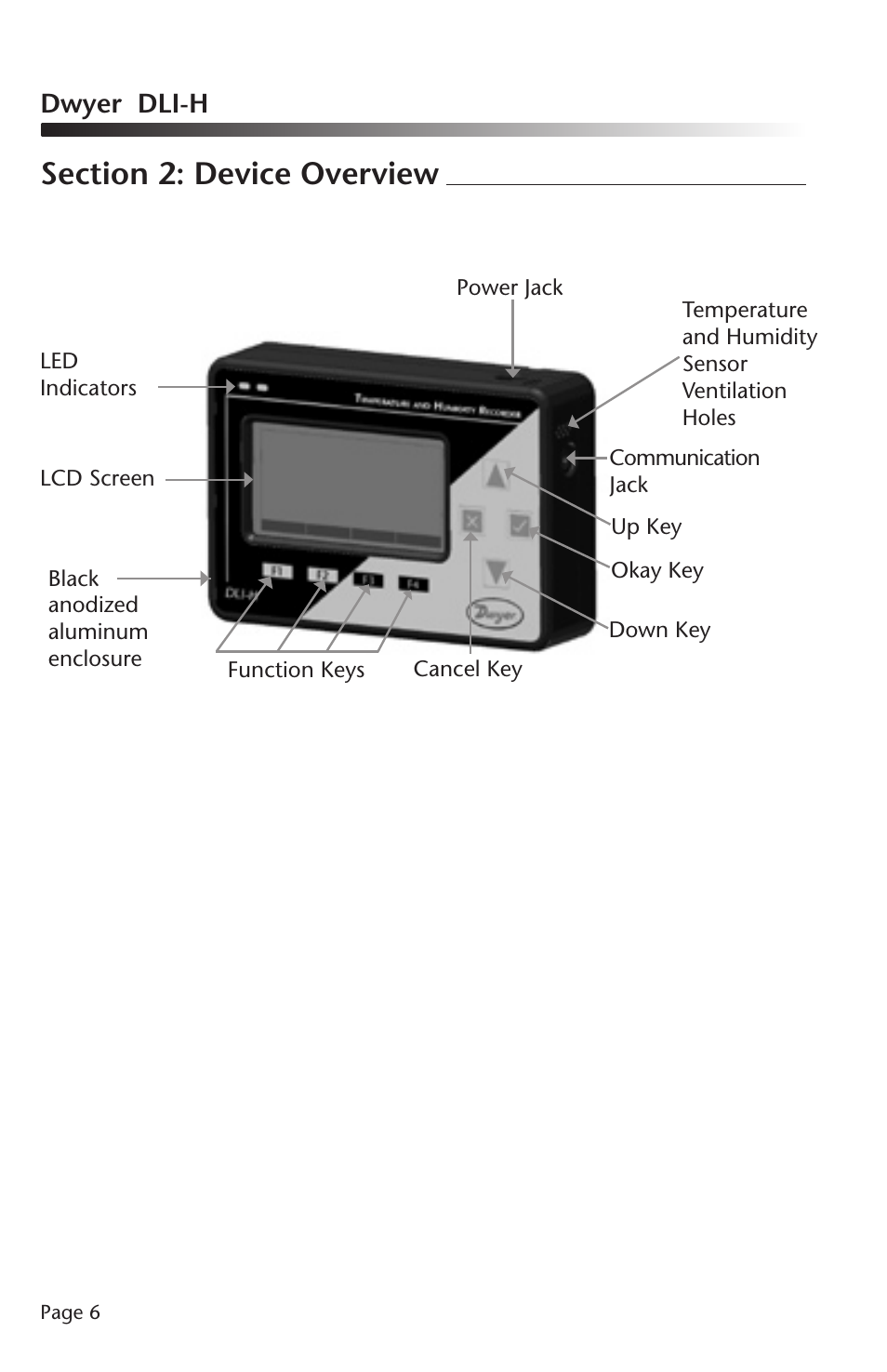 Dwyer DLI-H User Manual | Page 7 / 38