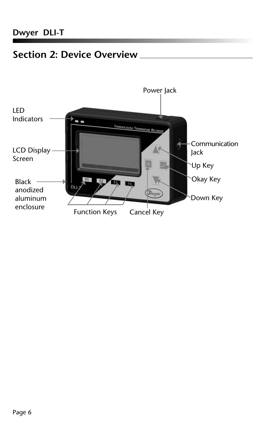 Dwyer DLI-T User Manual | Page 7 / 38