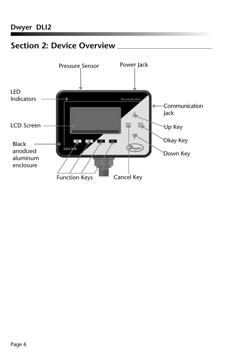 Dwyer DLI2 User Manual | Page 7 / 38