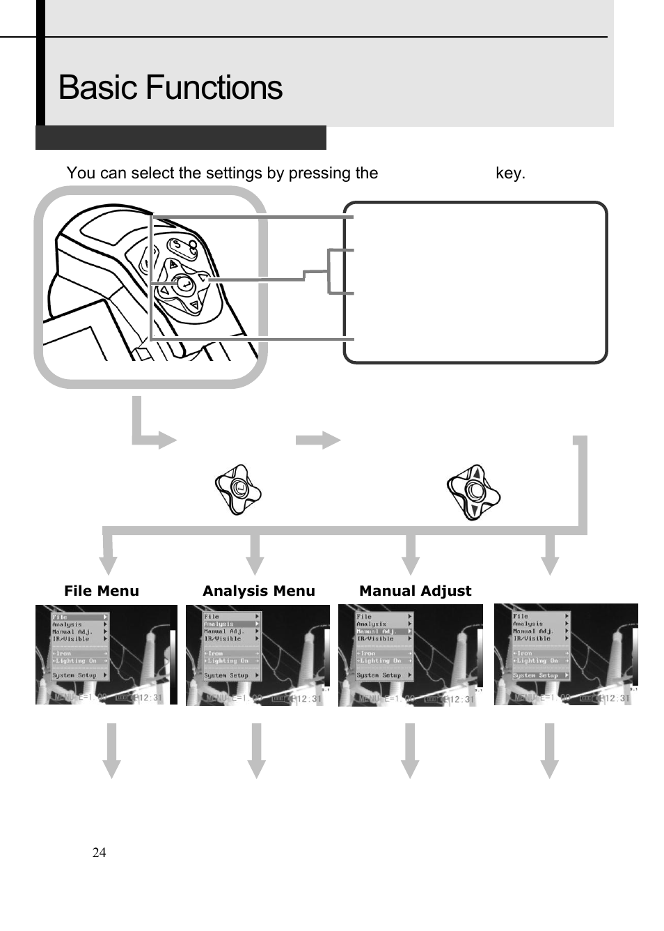 Basic functions | Dwyer TIC User Manual | Page 25 / 82