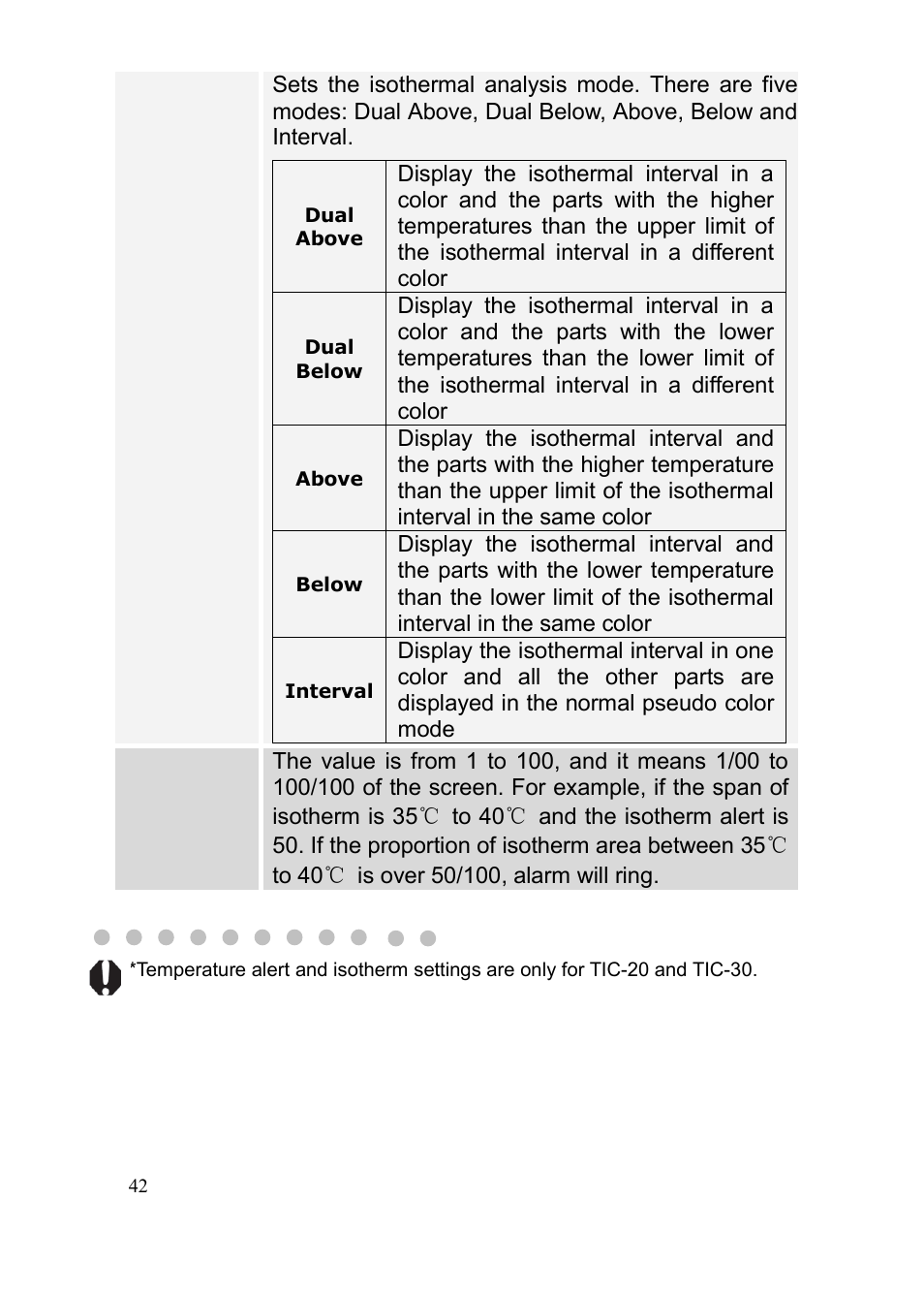 Dwyer TIC User Manual | Page 43 / 82