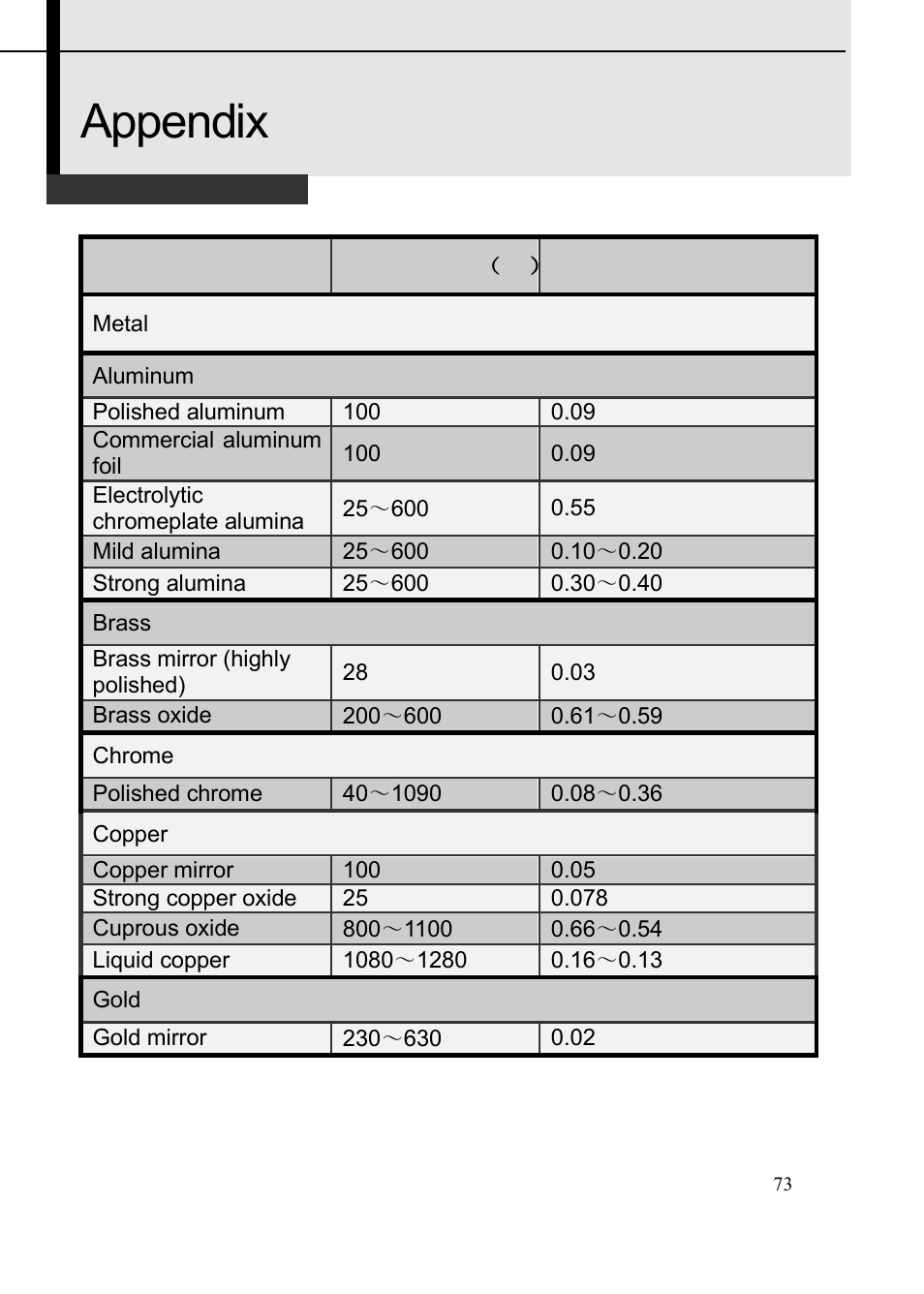 Appendix | Dwyer TIC User Manual | Page 74 / 82