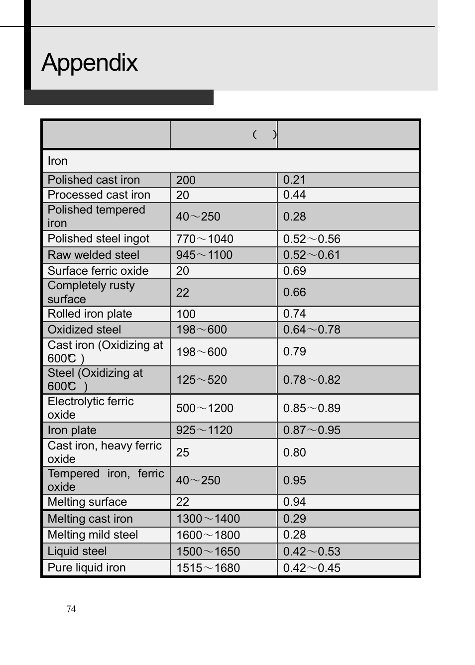 Appendix | Dwyer TIC User Manual | Page 75 / 82