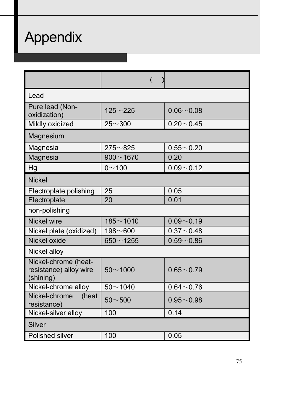 Appendix | Dwyer TIC User Manual | Page 76 / 82