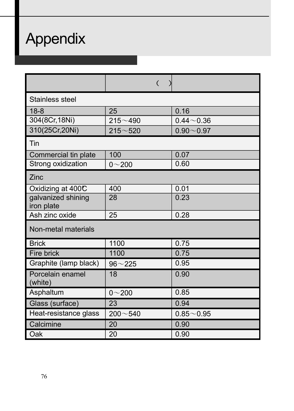 Appendix | Dwyer TIC User Manual | Page 77 / 82