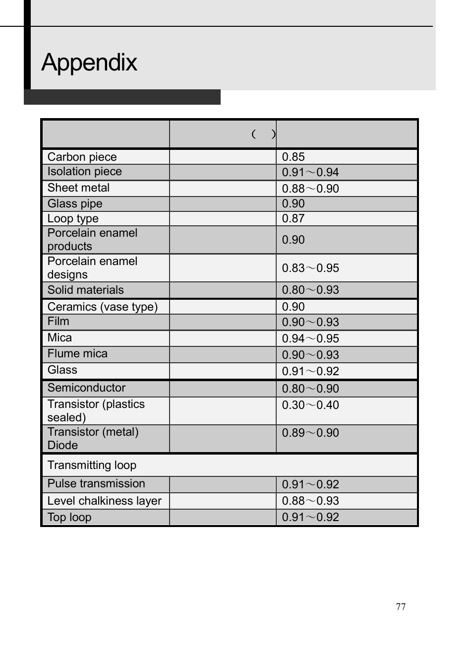 Appendix | Dwyer TIC User Manual | Page 78 / 82