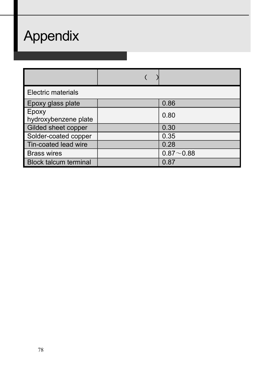 Appendix | Dwyer TIC User Manual | Page 79 / 82