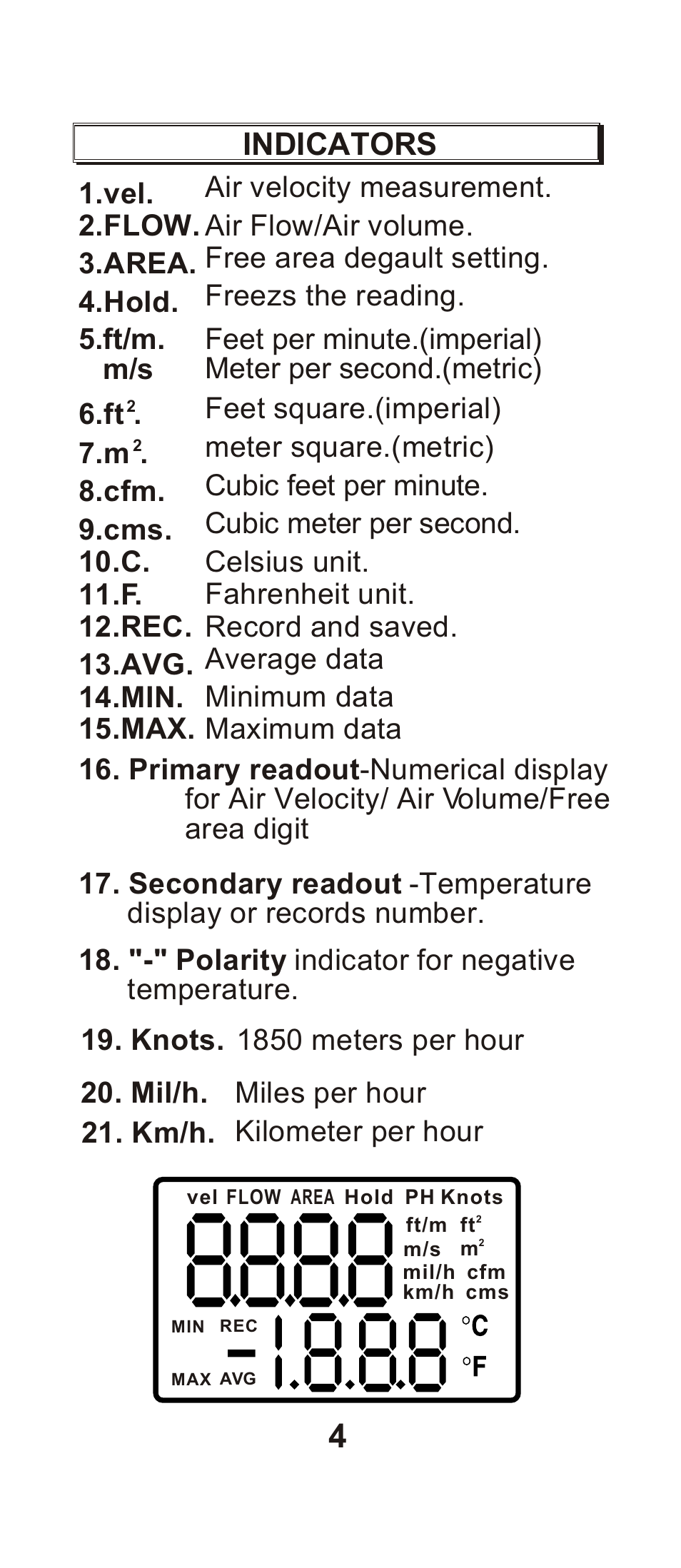 Indicators, Ft . feet square.(imperial) 7.m | Dwyer 8901 User Manual | Page 5 / 20