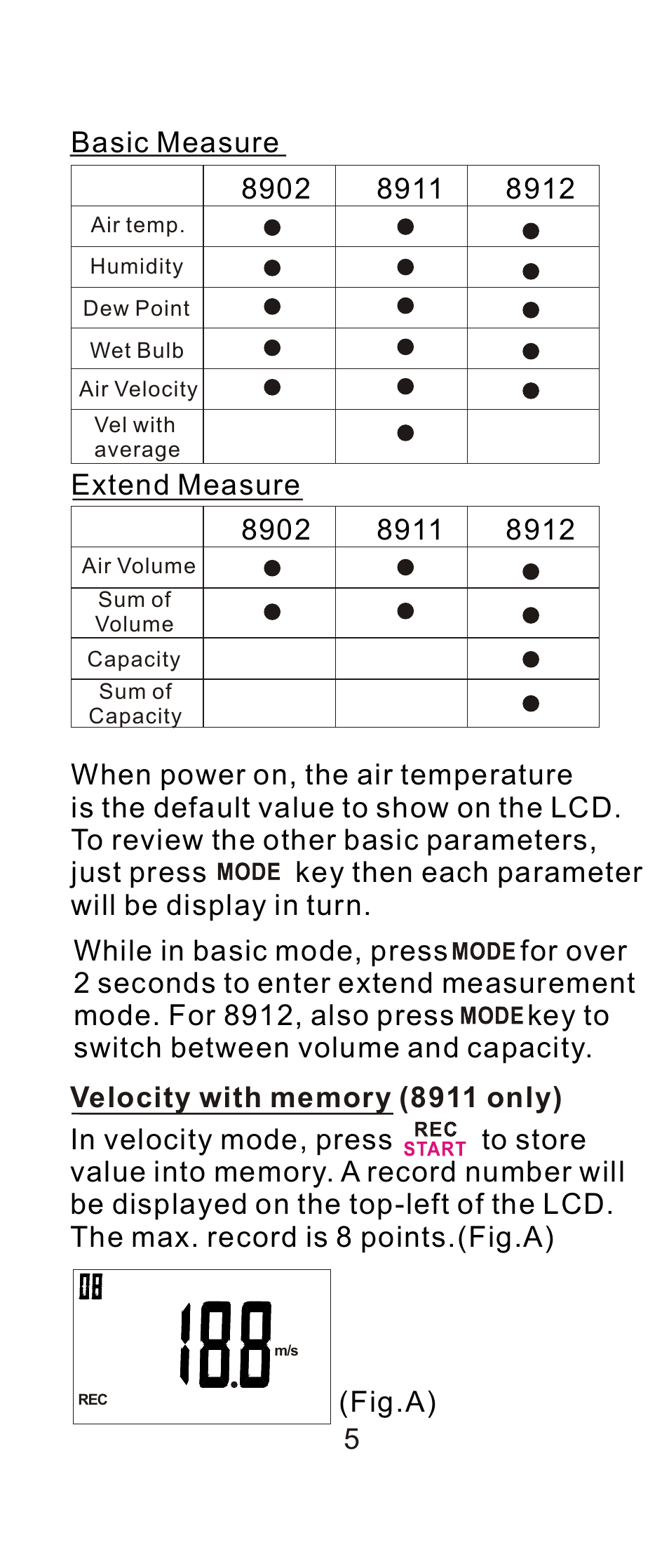 Dwyer 8912 User Manual | Page 6 / 20