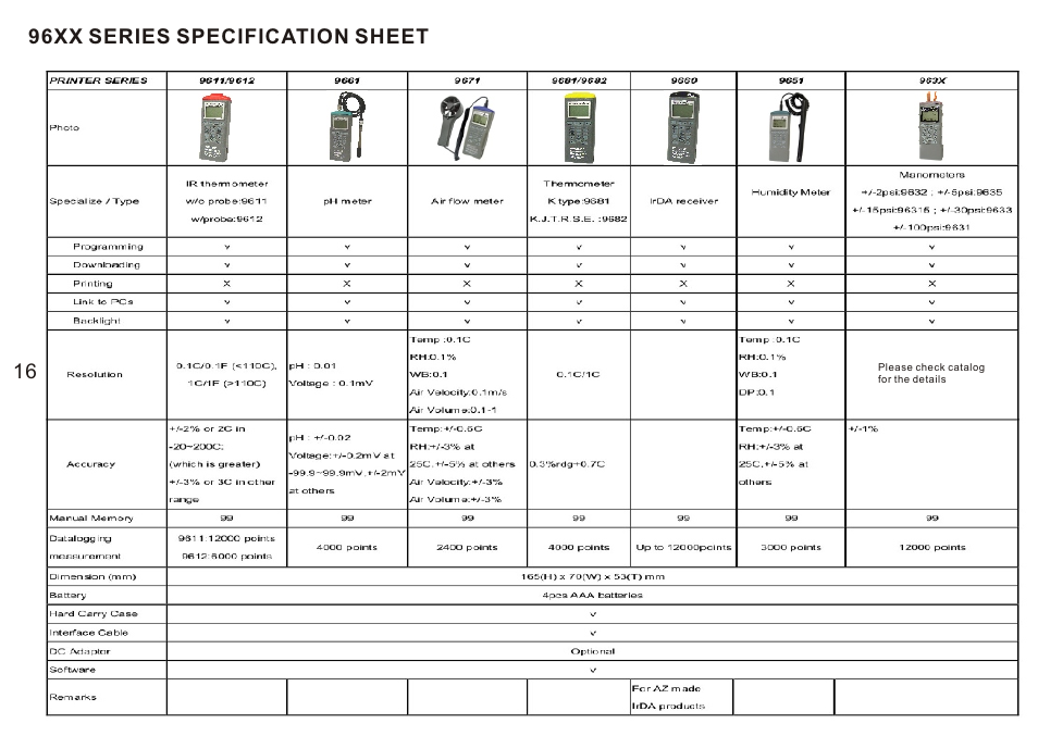Spec, 96xx series specification sheet 16 | Dwyer 9671 User Manual | Page 18 / 19