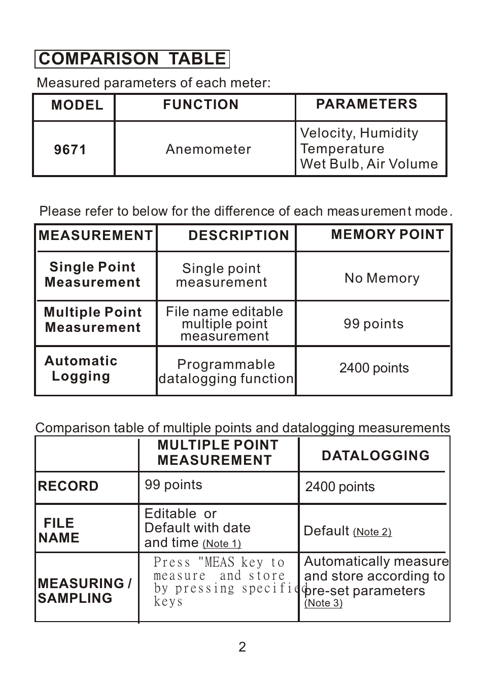 Comparison table | Dwyer 9671 User Manual | Page 4 / 19