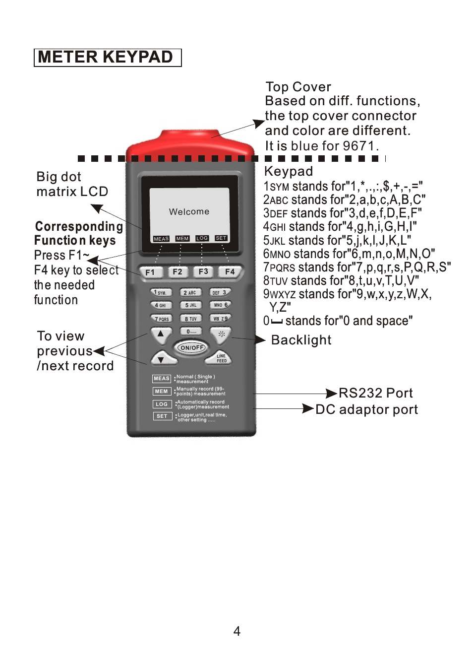 Meter keypad, Stands for"1,*,.,:,$,+,-,=" 2, Stands for"2,a,b,c,a,b,c" 3 | Stands for"3,d,e,f,d,e,f" 4, Stands for"4,g,h,i,g,h,i" 5, Stands for"5,j,k,l,j,k,l" 6, Stands for"6,m,n,o,m,n,o" 7, Stands for"7,p,q,r,s,p,q,r,s" 8, Stands for"8,t,u,v,t,u,v" 9 | Dwyer 9671 User Manual | Page 6 / 19
