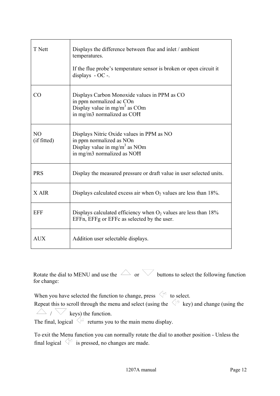 Dwyer 1207A User Manual | Page 12 / 32