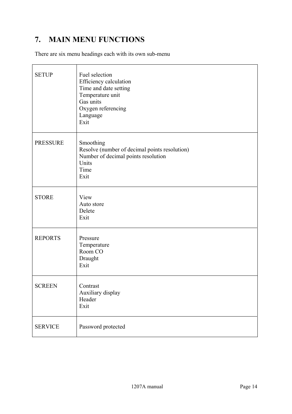 Main menu functions | Dwyer 1207A User Manual | Page 14 / 32