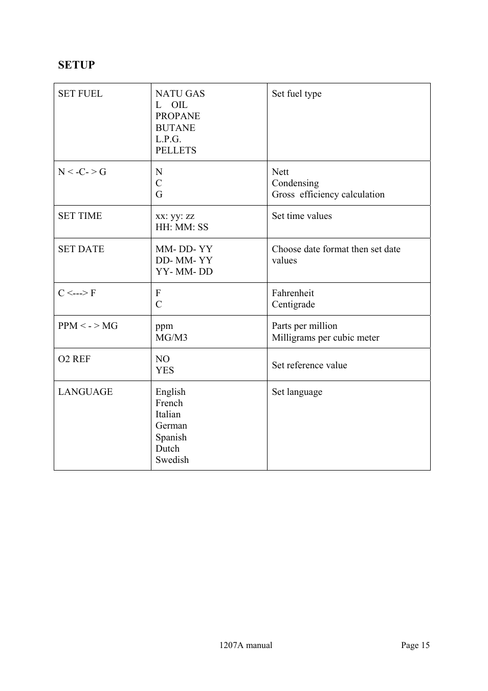 Dwyer 1207A User Manual | Page 15 / 32