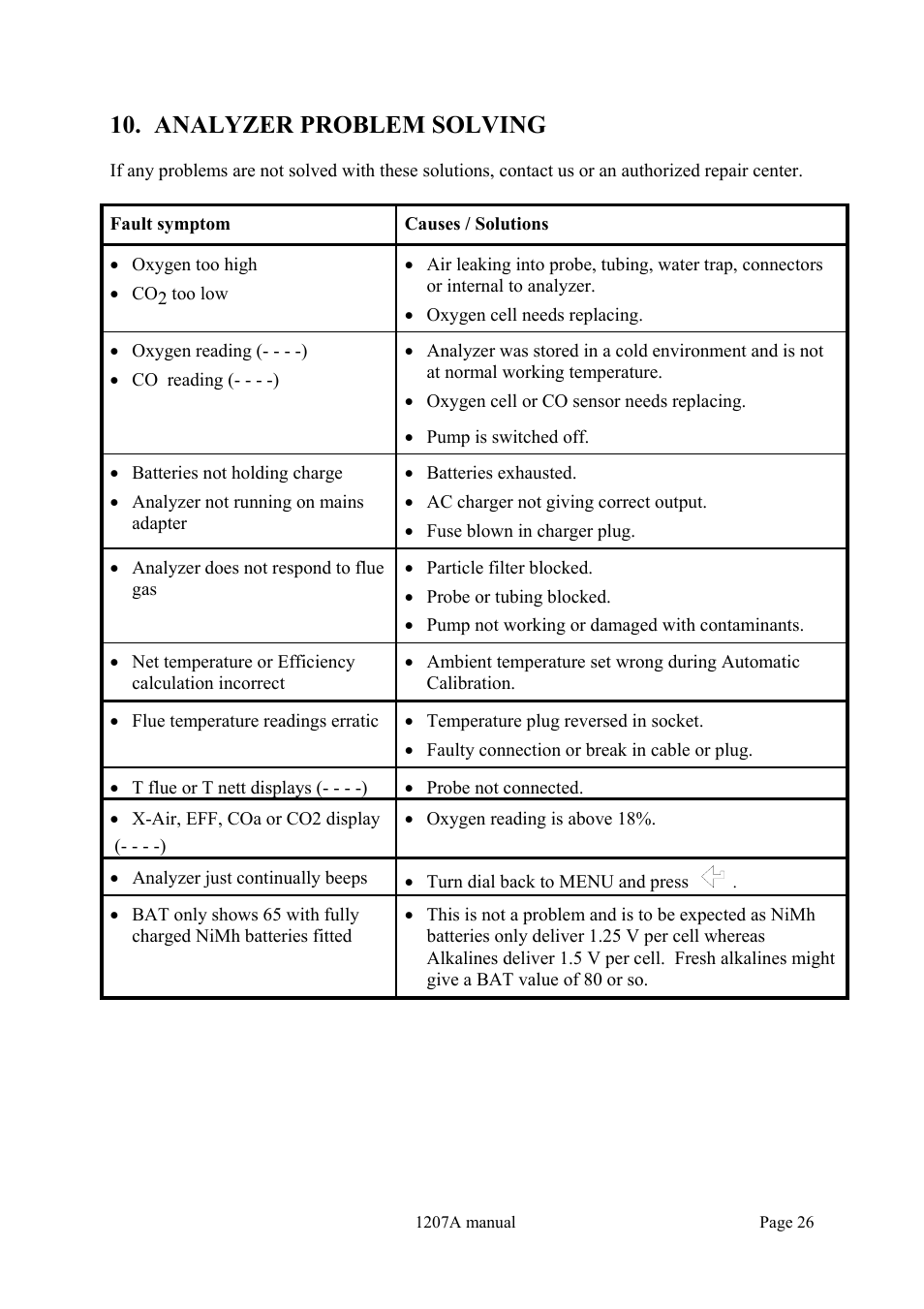 Analyzer problem solving | Dwyer 1207A User Manual | Page 26 / 32