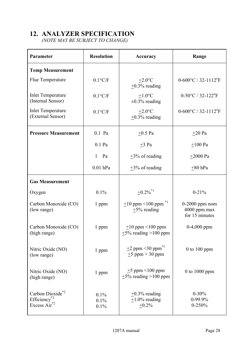 Analyzer specification | Dwyer 1207A User Manual | Page 28 / 32