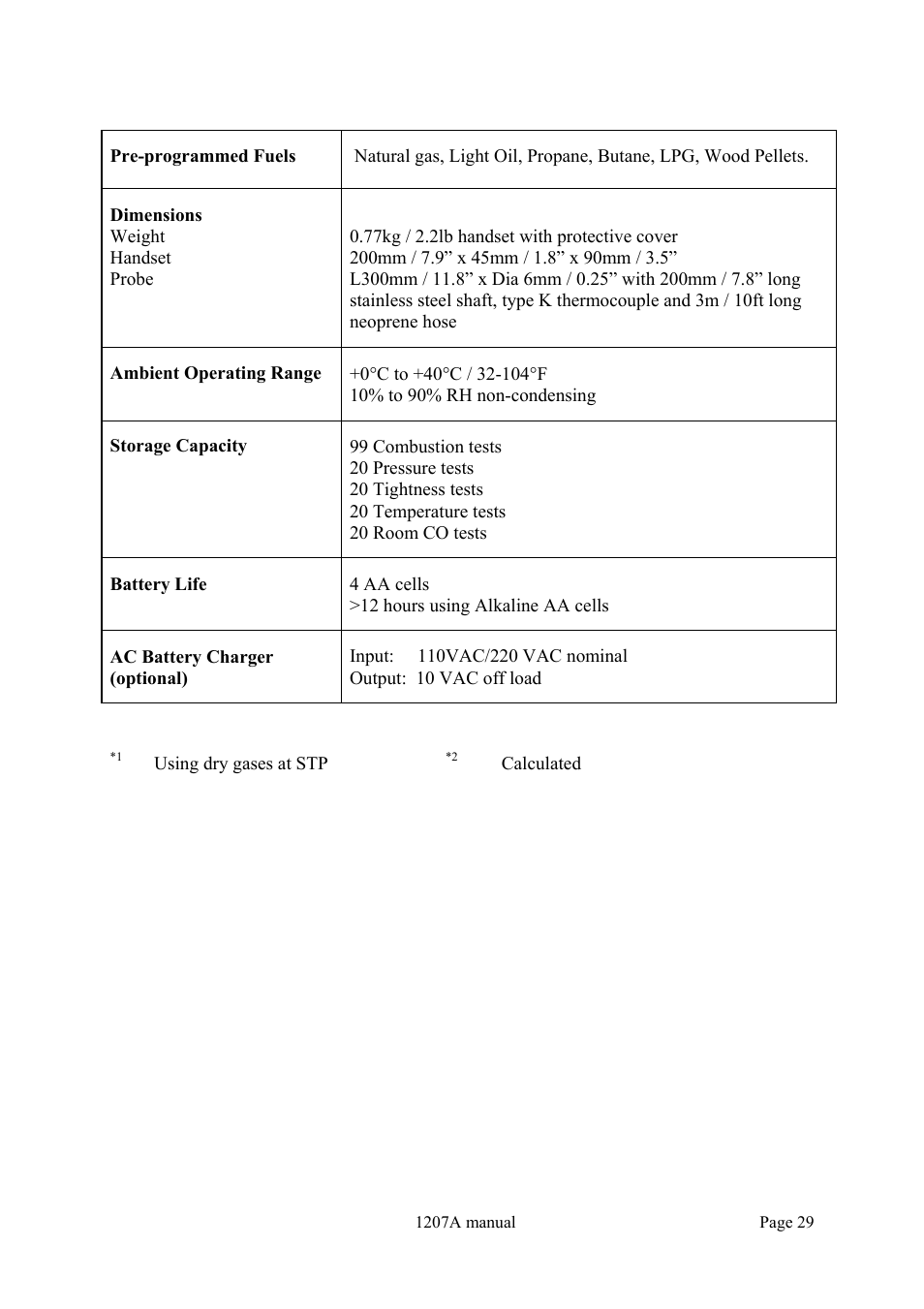 Pre-programmed fuels, Dimensions weight handset probe, Ambient operating range | Storage capacity, Battery life, 4 aa cells >12 hours using alkaline aa cells, Ac battery charger (optional), Using dry gases at stp, Calculated | Dwyer 1207A User Manual | Page 29 / 32