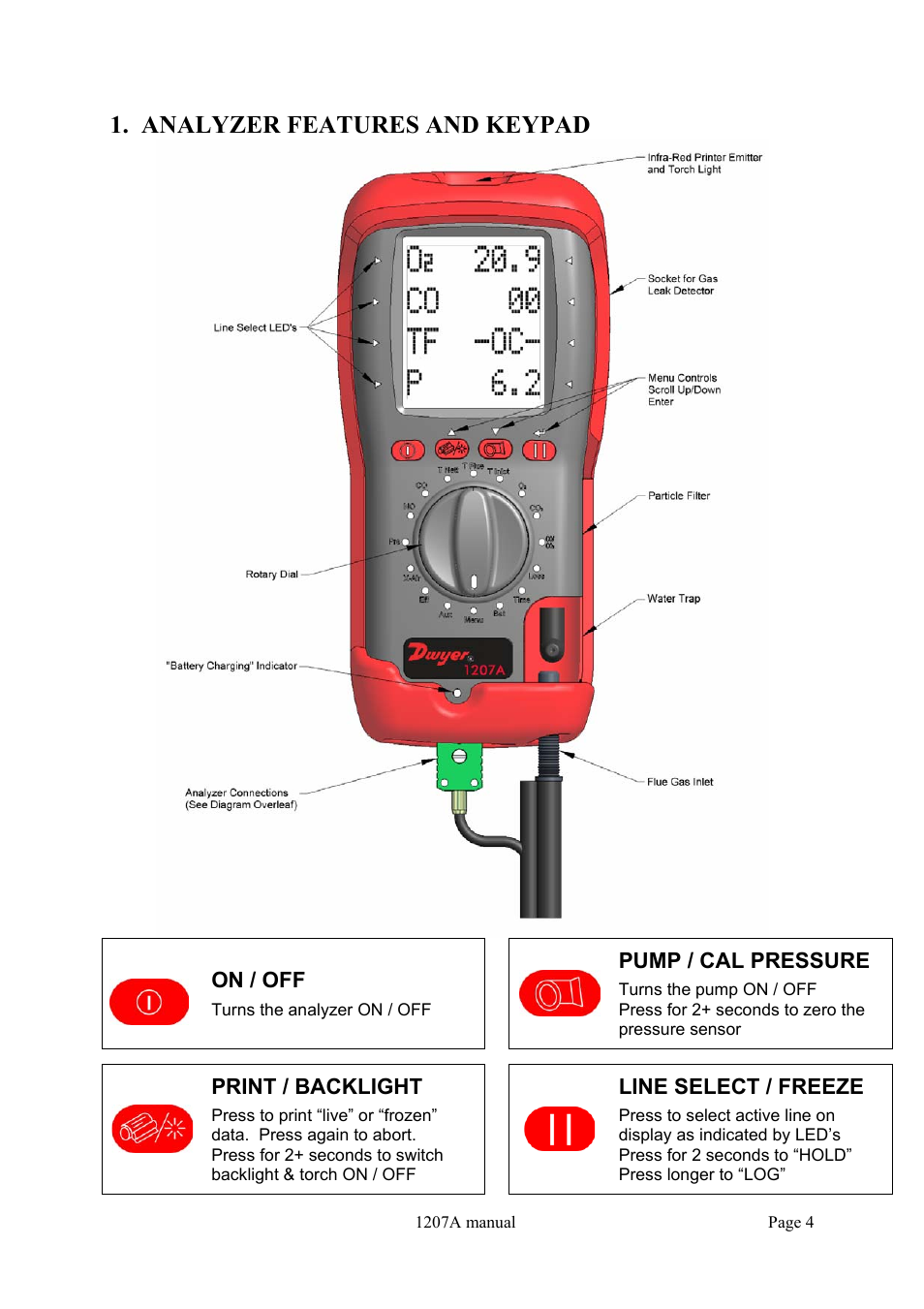 Analyzer features and keypad, On / off, Pump / cal pressure | Print / backlight, Line select / freeze | Dwyer 1207A User Manual | Page 4 / 32