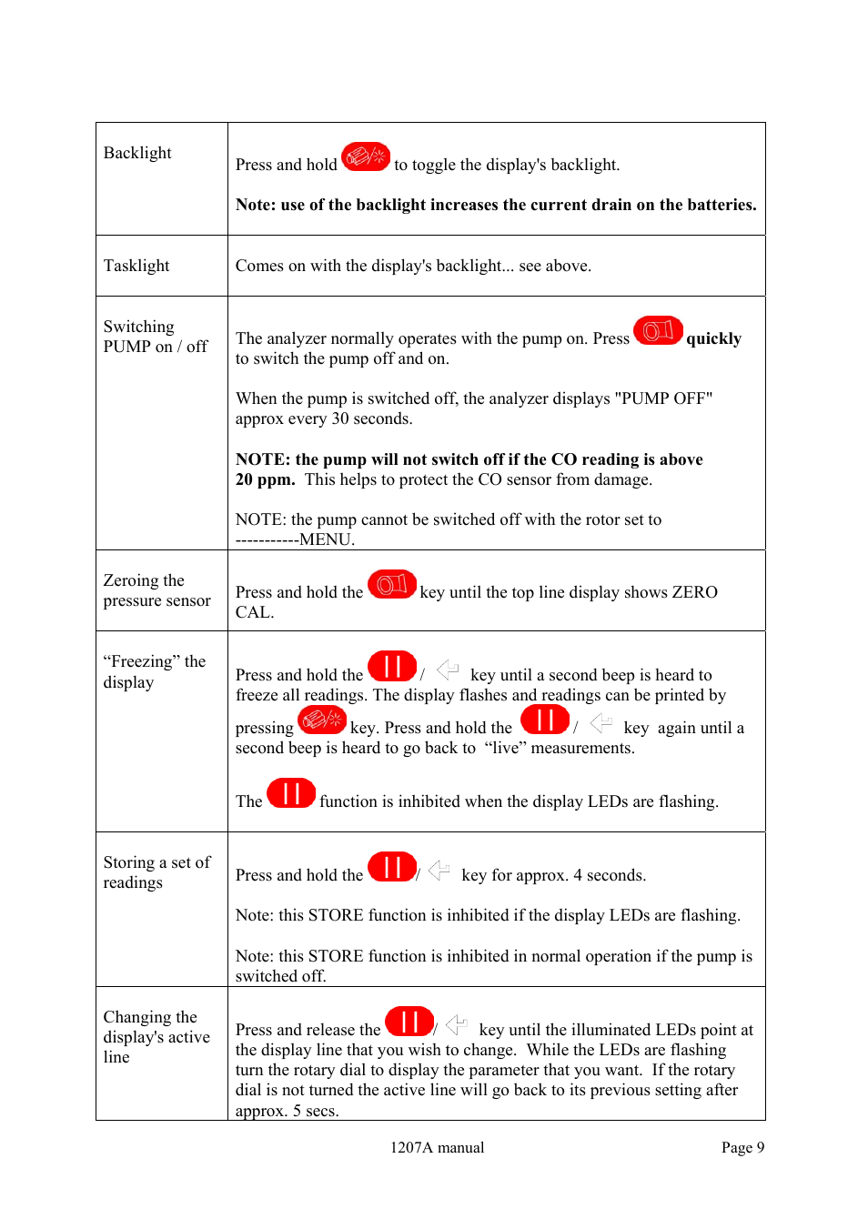 Dwyer 1207A User Manual | Page 9 / 32