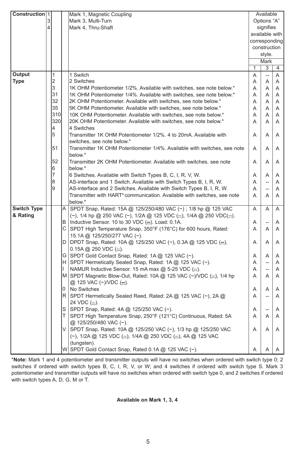 Dwyer Mark User Manual | Page 6 / 28