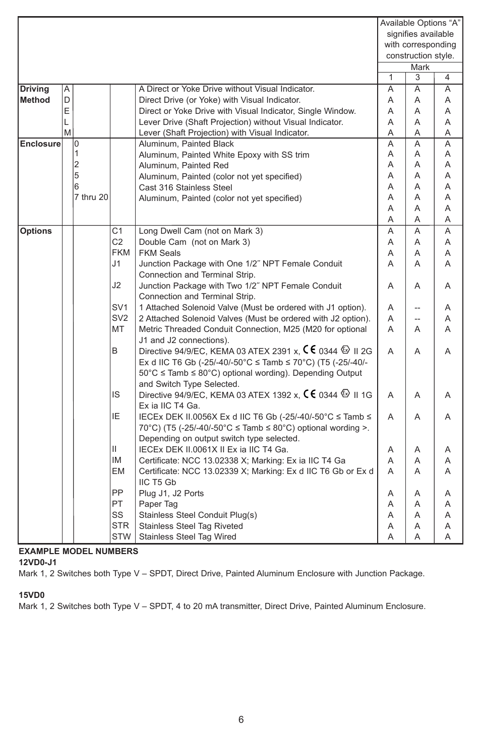 Dwyer Mark User Manual | Page 7 / 28