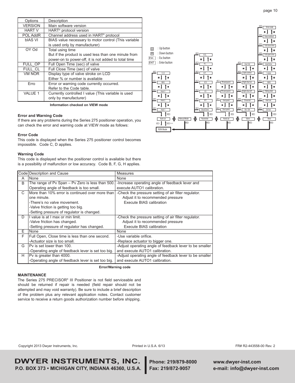 Dwyer instruments, inc, Protocol version channel address used in hart | Dwyer 275 User Manual | Page 10 / 10