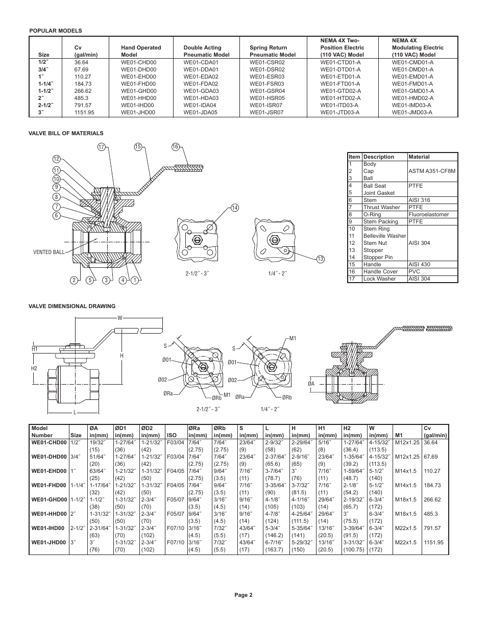 Dwyer WE01 User Manual | Page 2 / 10