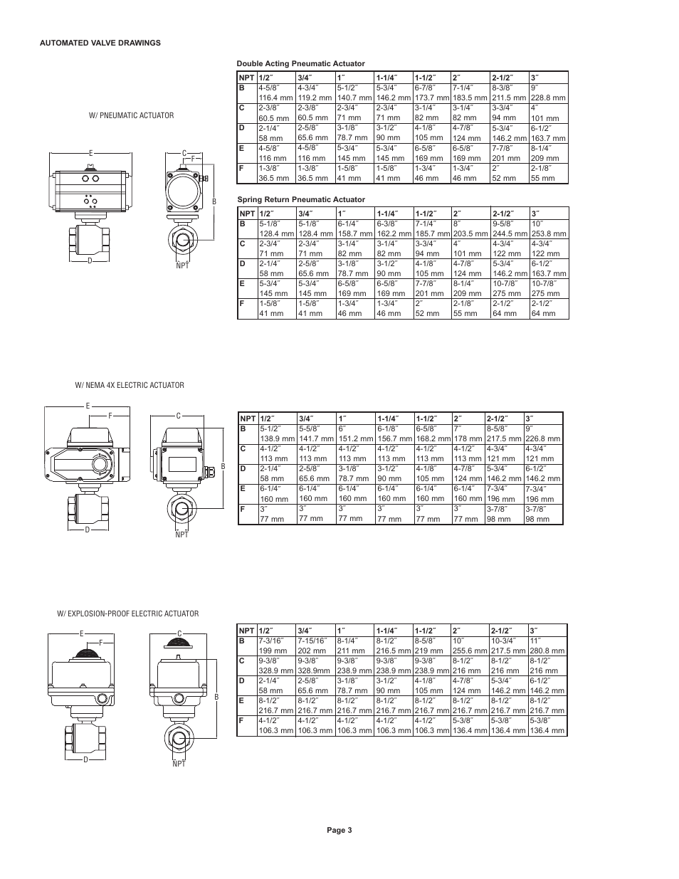 Dwyer WE01 User Manual | Page 3 / 10