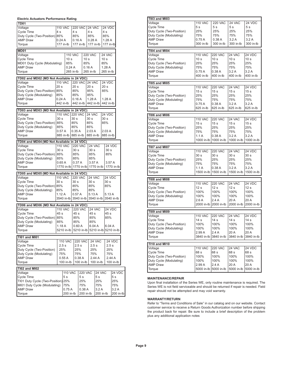 Dwyer WE01 User Manual | Page 9 / 10