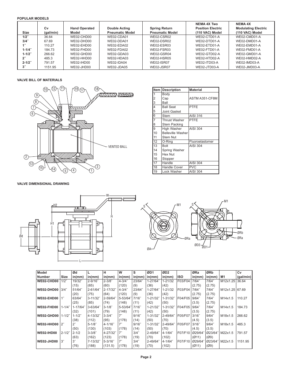 Dwyer WE02 User Manual | Page 2 / 10