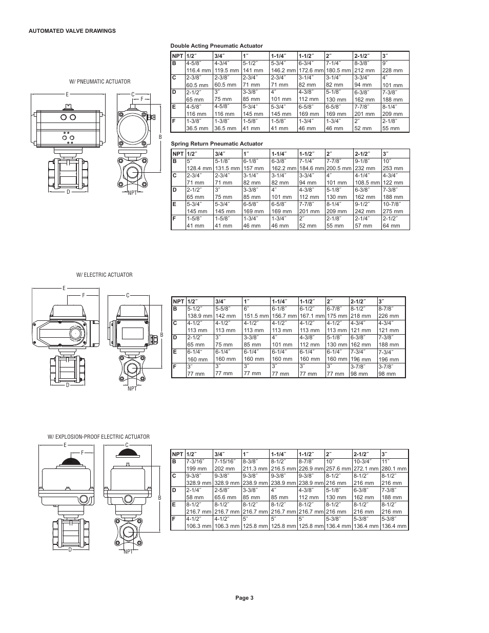 Dwyer WE02 User Manual | Page 3 / 10