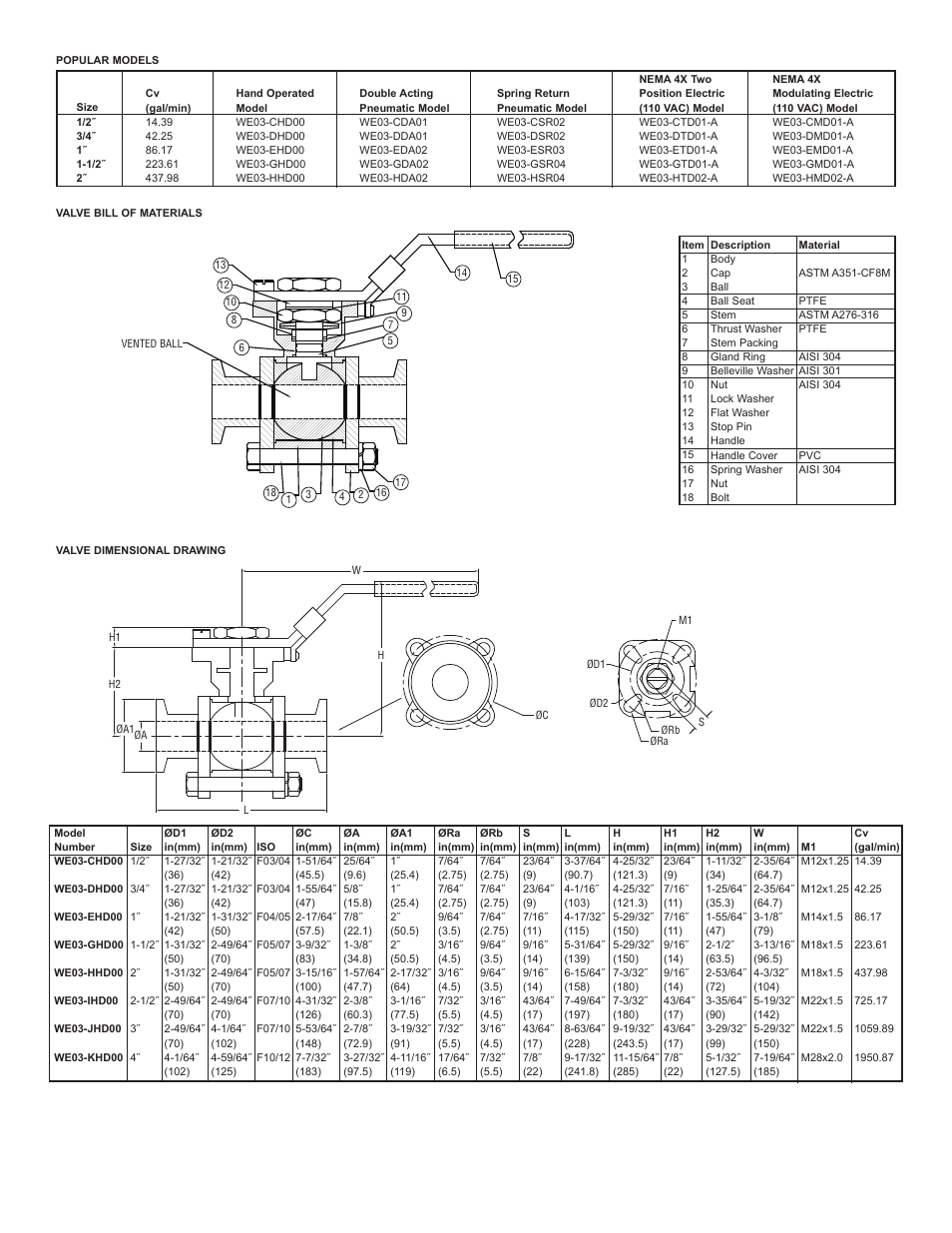 Dwyer WE03 User Manual | Page 2 / 10
