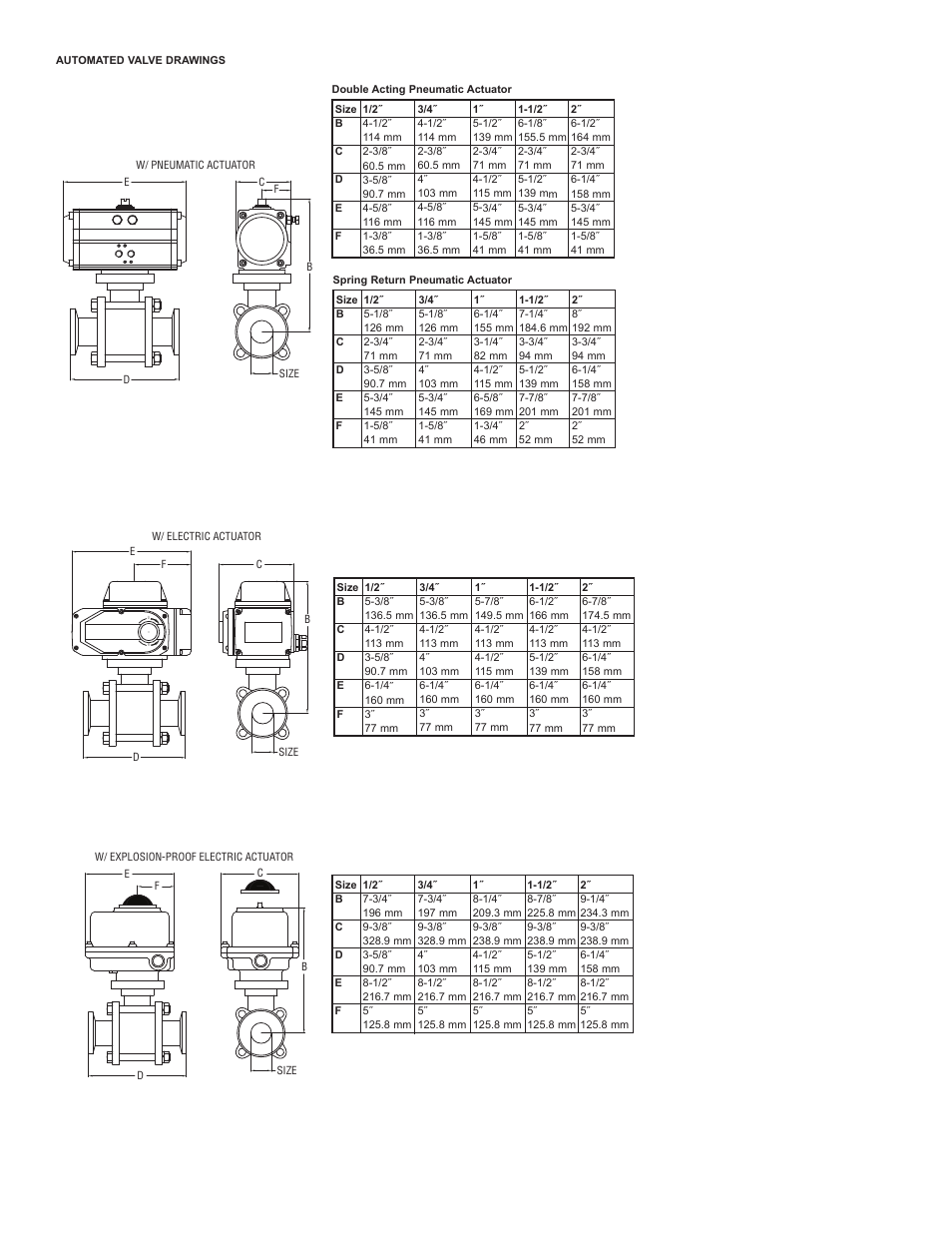Dwyer WE03 User Manual | Page 3 / 10