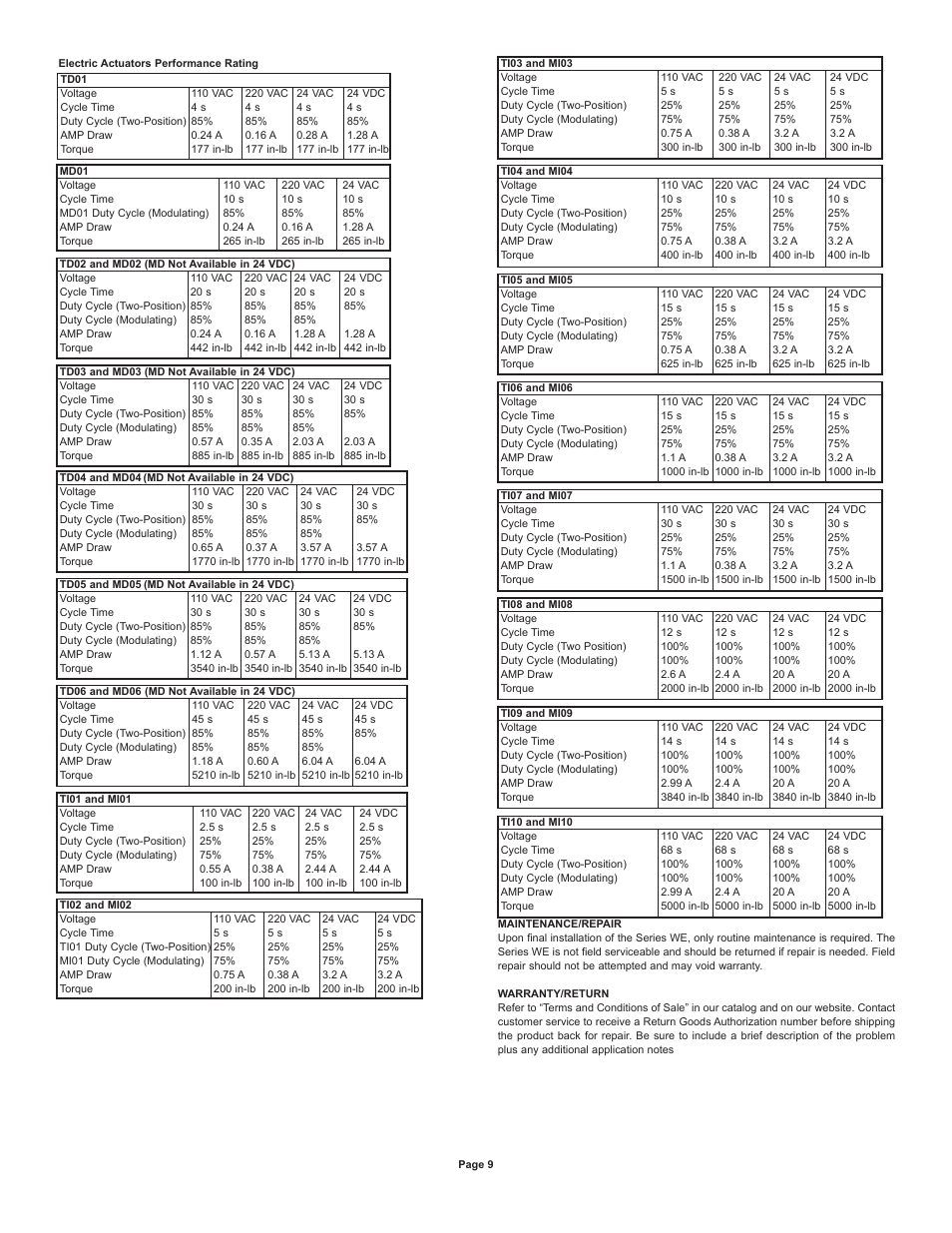 Dwyer WE03 User Manual | Page 9 / 10
