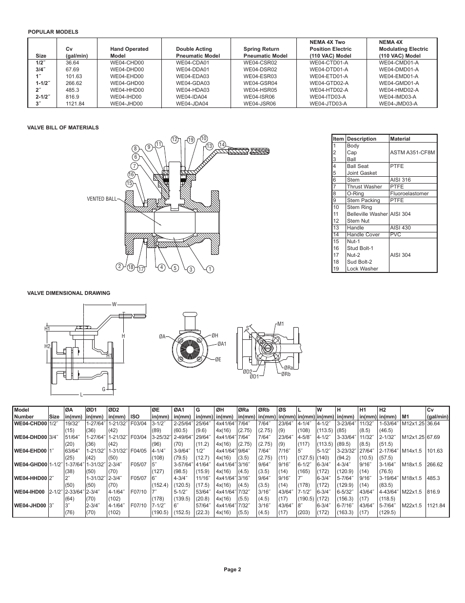 Dwyer WE04 User Manual | Page 2 / 10