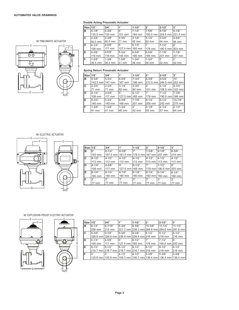 Dwyer WE04 User Manual | Page 3 / 10