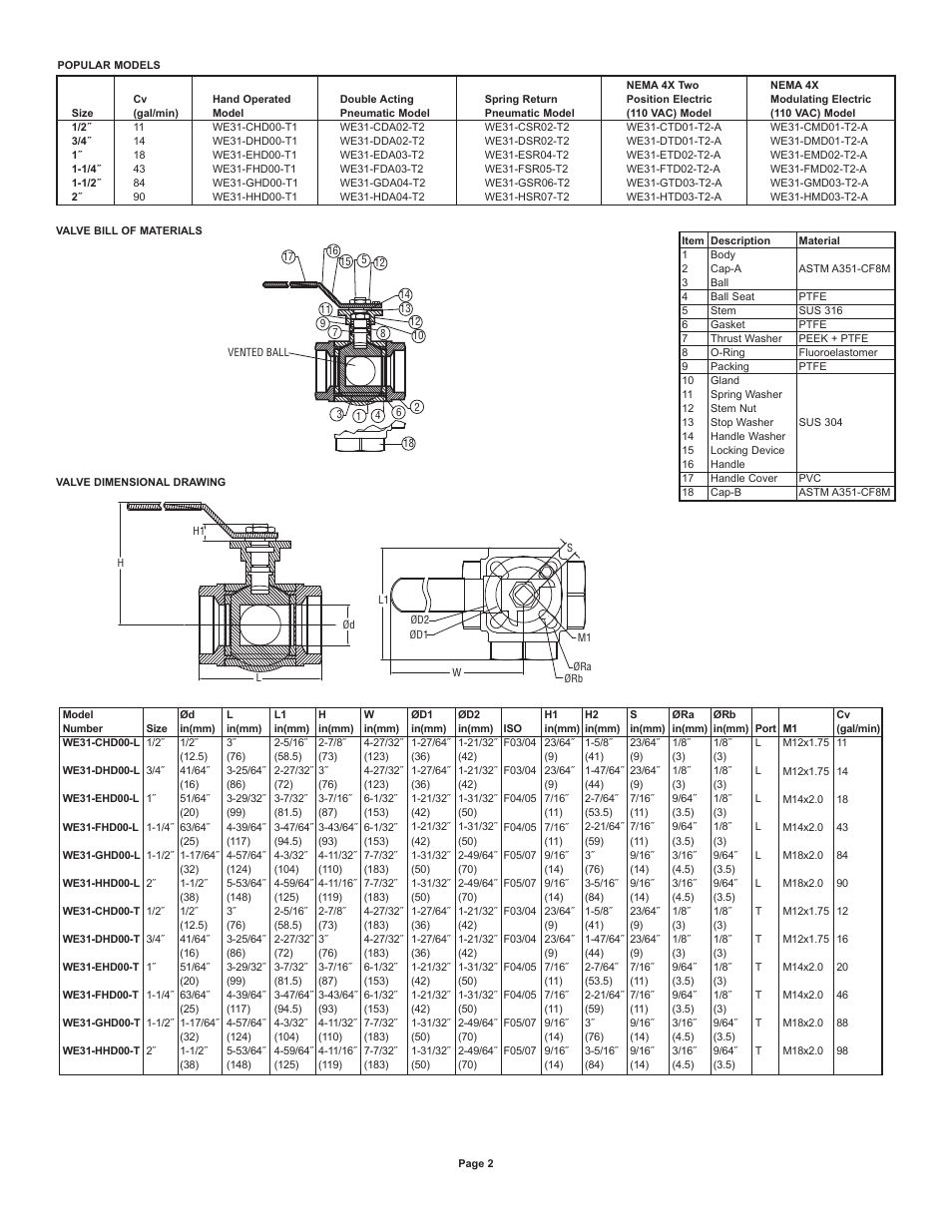 Dwyer WE31 User Manual | Page 2 / 10