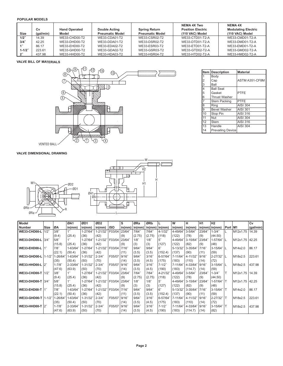 Dwyer WE33 User Manual | Page 2 / 10
