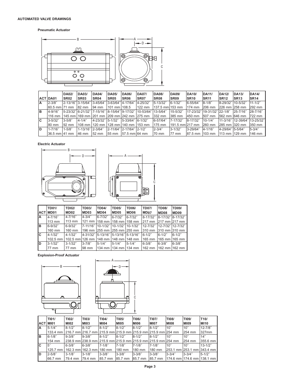 Dwyer ACT User Manual | Page 3 / 10