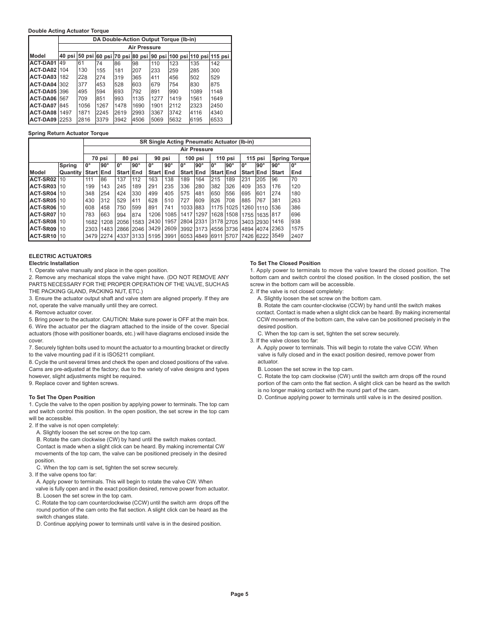 Dwyer ACT User Manual | Page 5 / 10