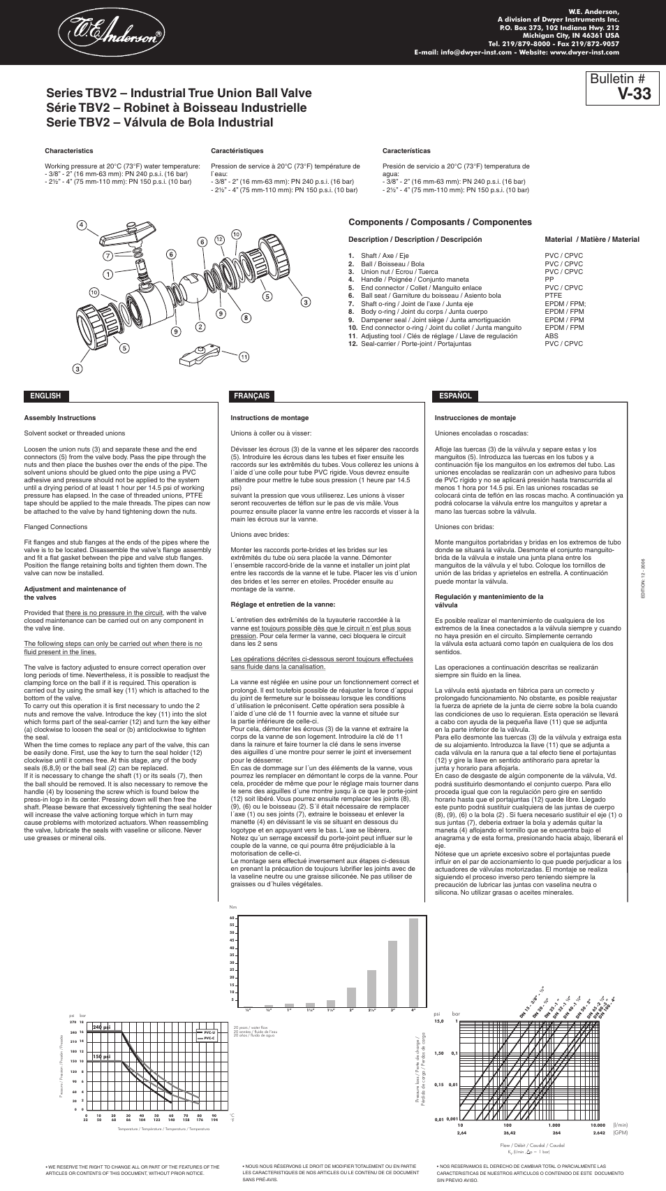 Dwyer TBV2 User Manual | 1 page