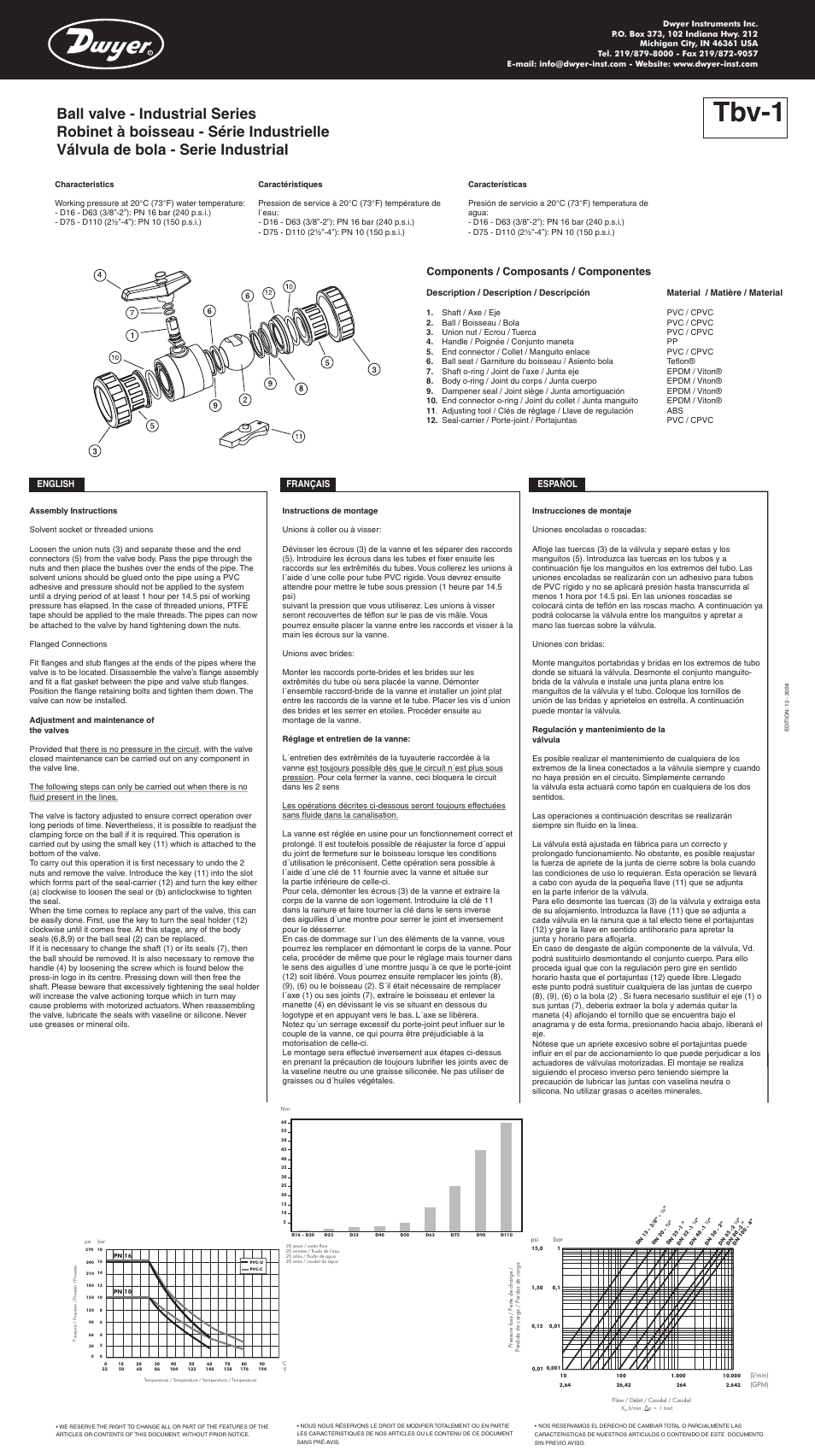 Dwyer TBV User Manual | 1 page