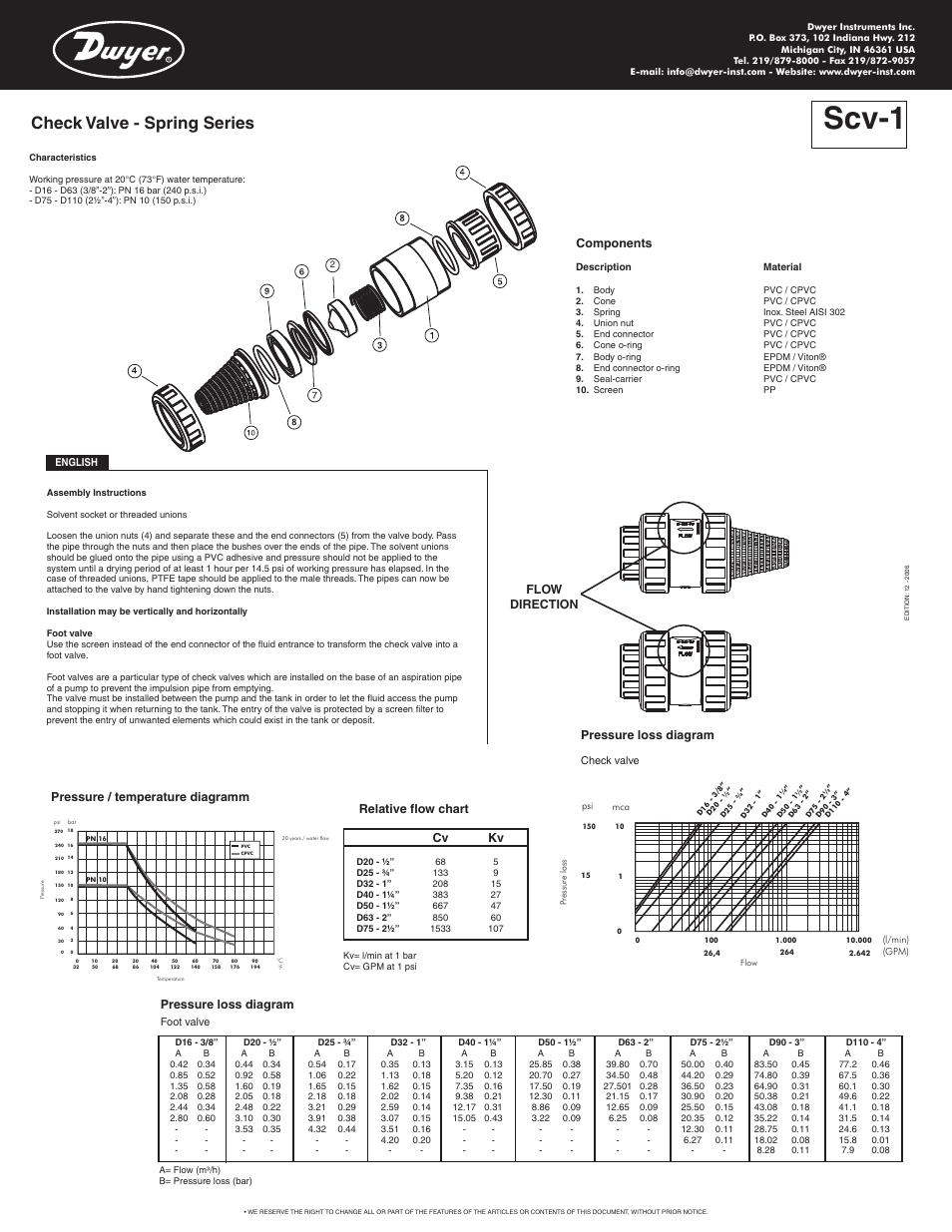 Dwyer SCV User Manual | 1 page