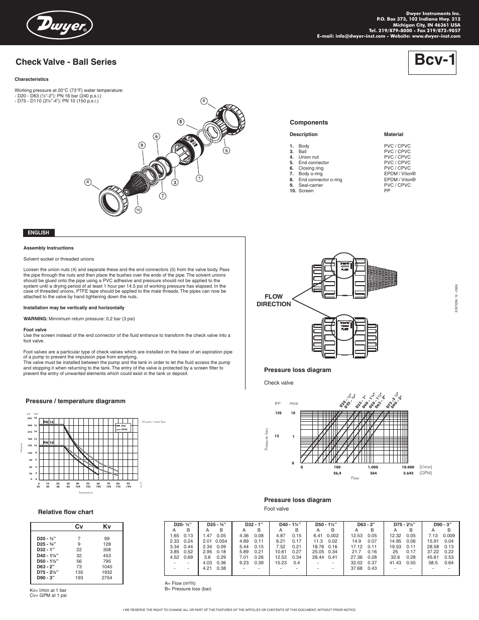 Dwyer BCV User Manual | 1 page